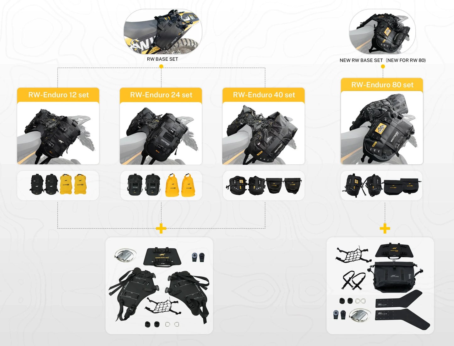Westwind Moto Ranger Wilds - Enduro 24 set (with base)