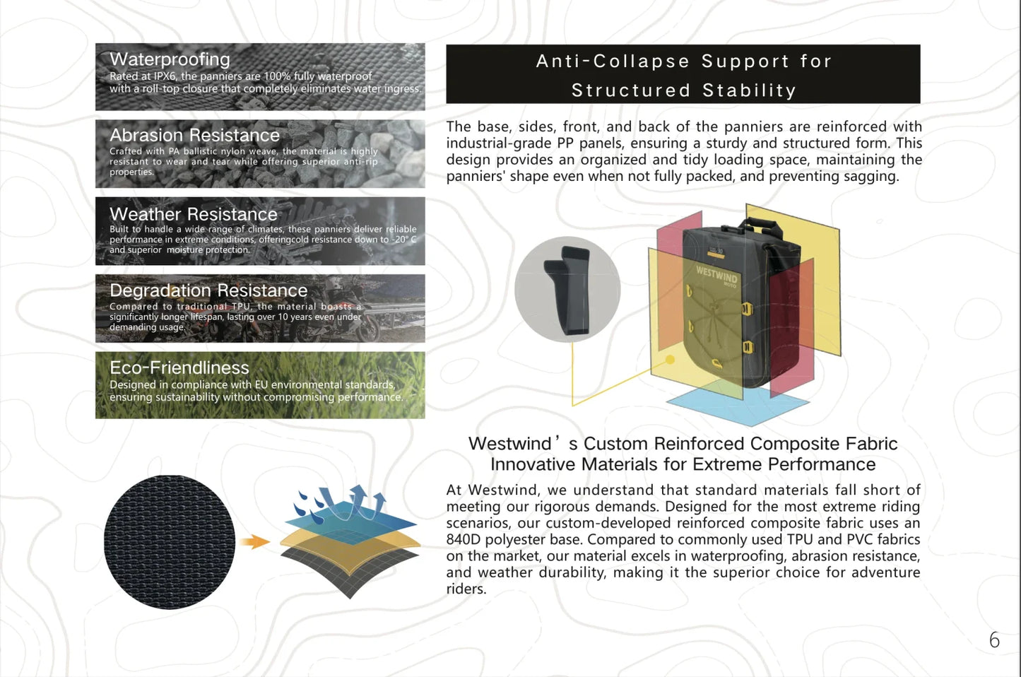 Westwind Moto Hussar 30/35 Pannier Set